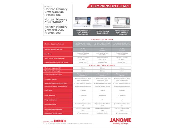 Janome Memory Craft 9480QC Inkl. Stingregulator