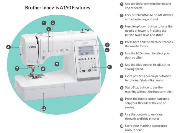 KAMPANJE: Brother Innov-is A150 Symaskin GRATIS MED STORT SYBRETT VERDI KR 1595,- 